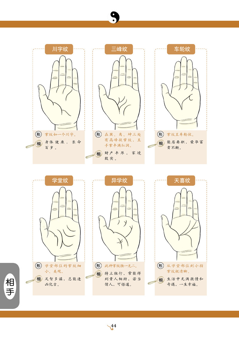 最全手相与面相快速查询对照表（珍藏版）