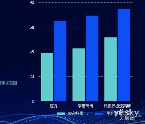 腾讯为什么世界杯直播视频(2018世界杯结束了，聊聊世界杯直播背后的黑科技)