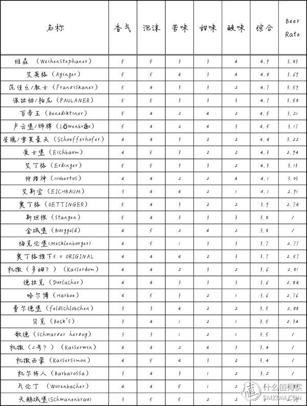 爱士堡和凯尔特人哪个好喝(喝过京东上28款德啤后才发现，最好喝的还是它？)