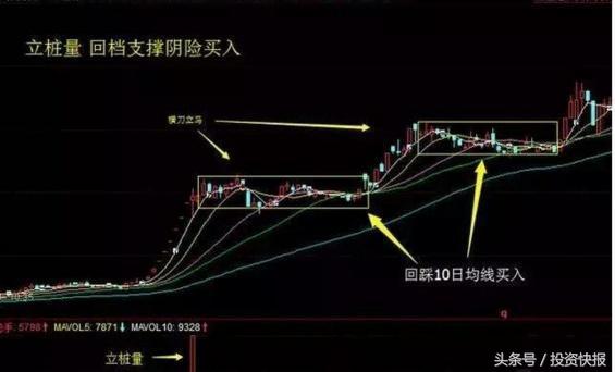 常见的3种买入法，简单实用，通俗易操作！