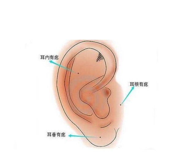 面相学：身上有这4种“吉祥痣”的人，属于富贵命格，有你吗？