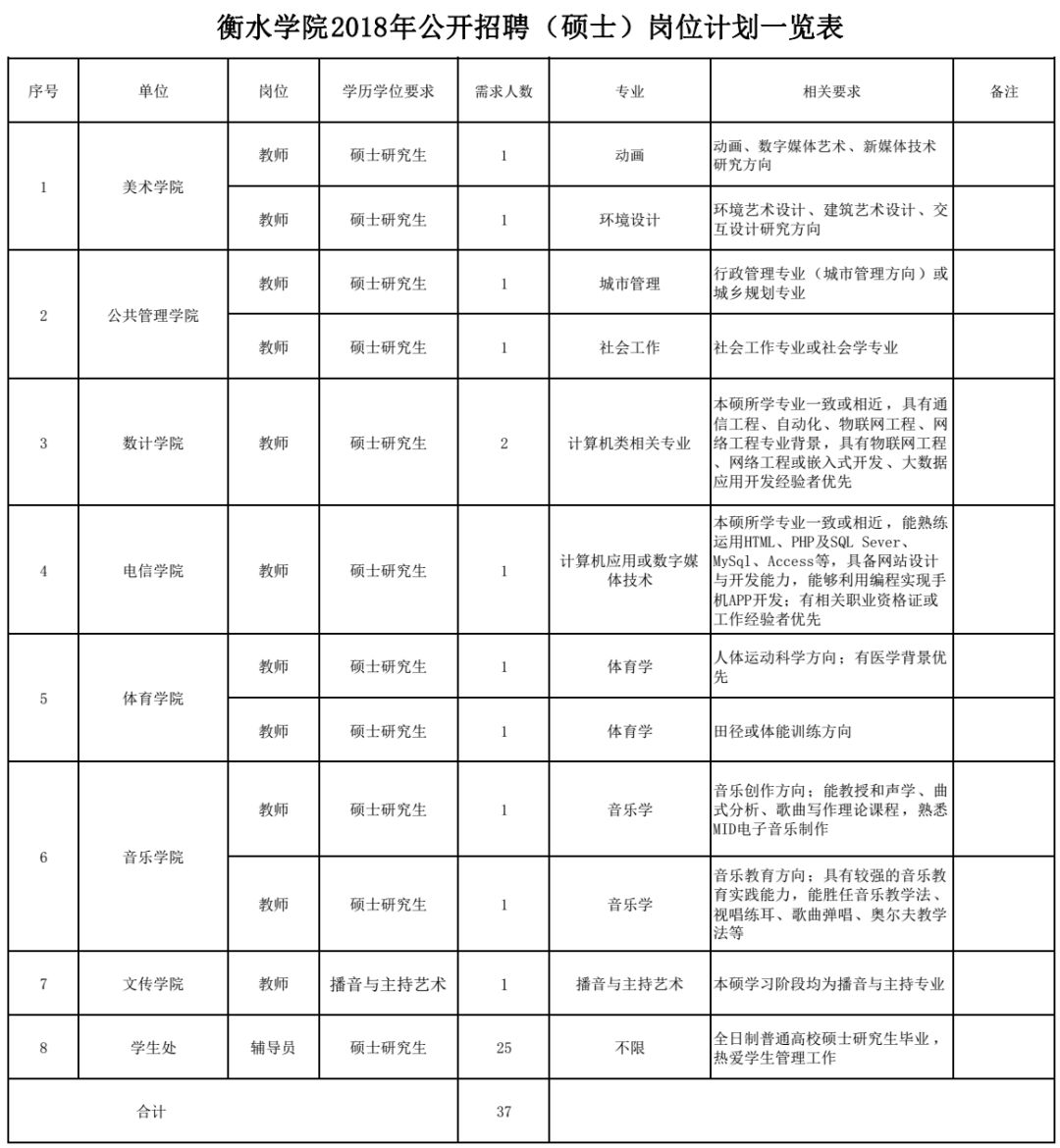 事业单位事业编……河北最新招聘上千人！都是好工作，抓紧报名！