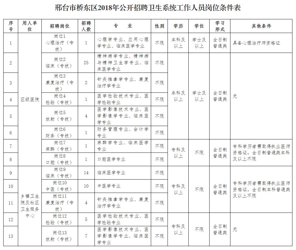 事业单位事业编……河北最新招聘上千人！都是好工作，抓紧报名！