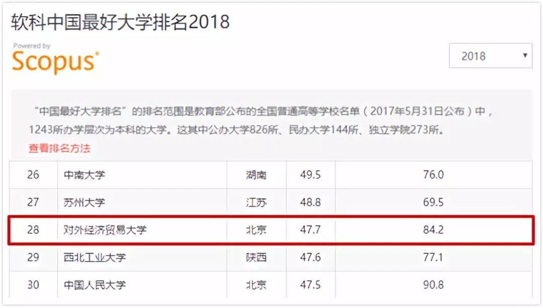 国际范儿的UIBE——对外经济贸易大学
