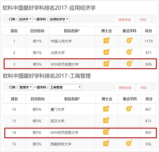 国际范儿的UIBE——对外经济贸易大学