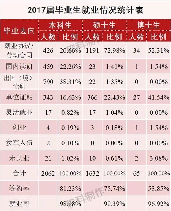 国际范儿的UIBE——对外经济贸易大学