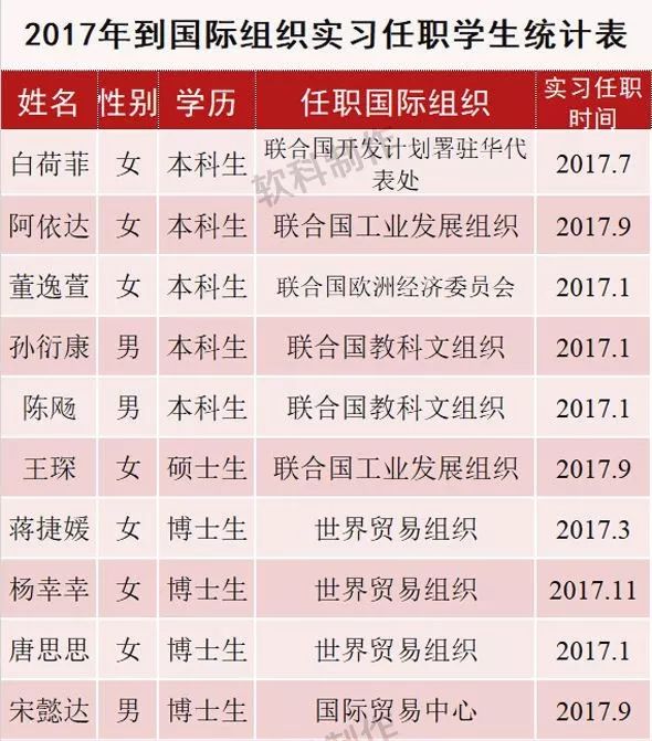 国际范儿的UIBE——对外经济贸易大学