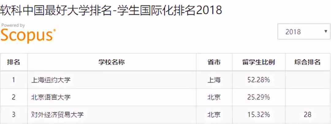 国际范儿的UIBE——对外经济贸易大学