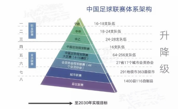 为什么德甲不是叫德超(苏超、德甲够唬人吧？不止中超、中甲，国内也有“八级联赛”！)