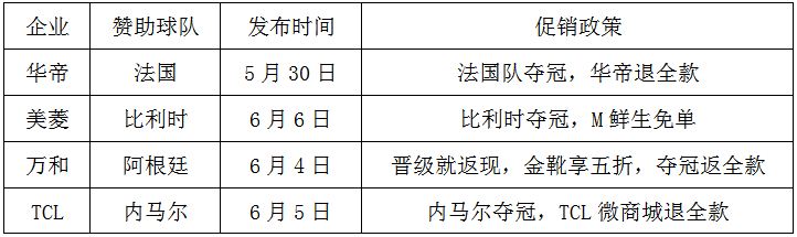 vivo世界杯营销成功点(这一波世界杯营销，它被评为五星)