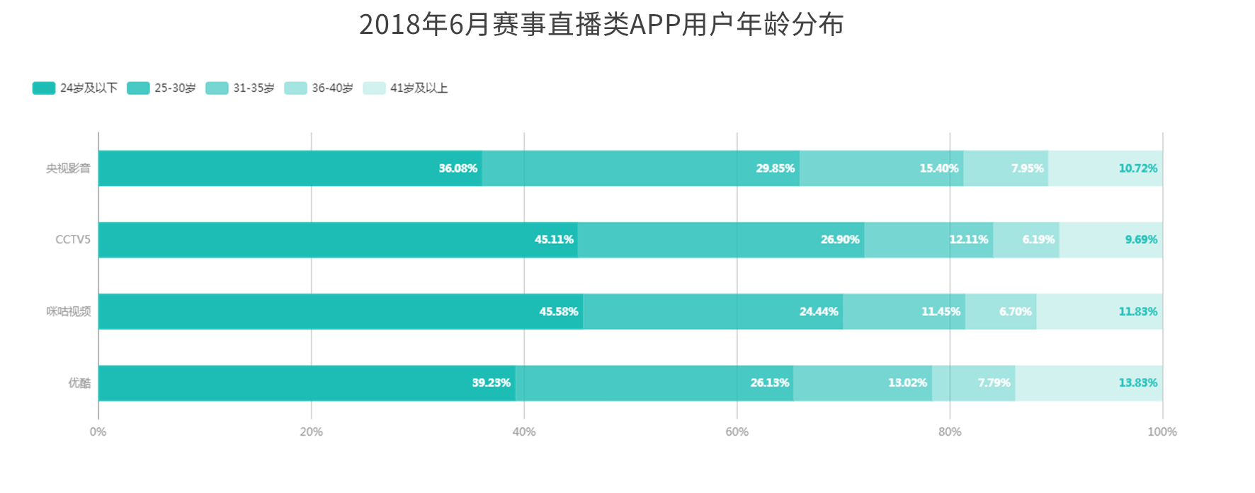 世界杯大狂欢app(赛事直播平台玩转世界杯 咪咕视频日增新用户突破千万)