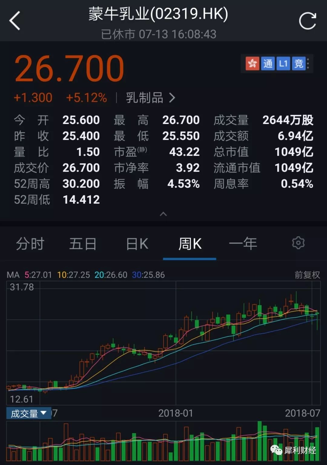 为什么蒙牛世界杯最大赢家(蒙牛，世界杯赛场的最大赢家！)