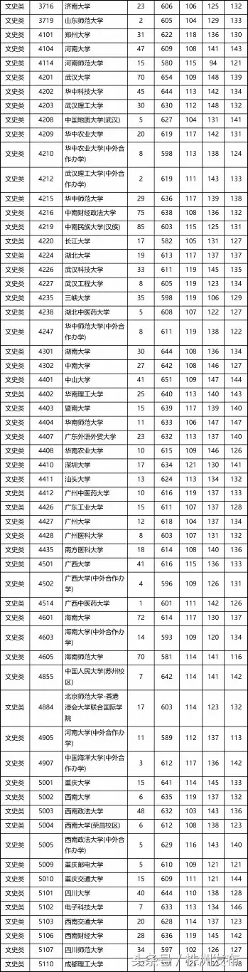 快看！湖南本科一批投档线出炉，北大居理科榜首