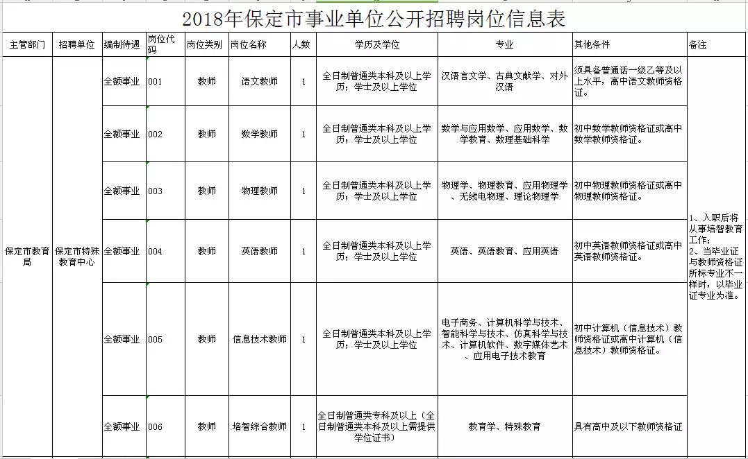 高阳县最新招聘信息（2944个名额）