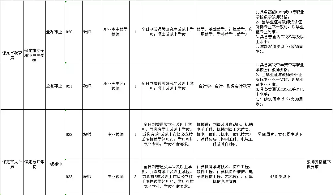 高阳县最新招聘信息（2944个名额）