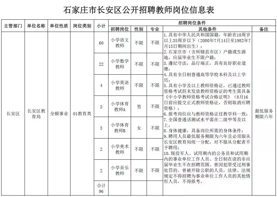 高阳县最新招聘信息（2944个名额）