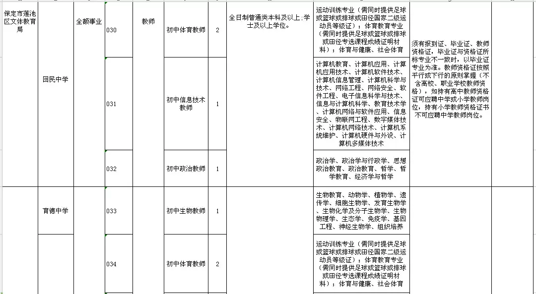 高阳县最新招聘信息（2944个名额）