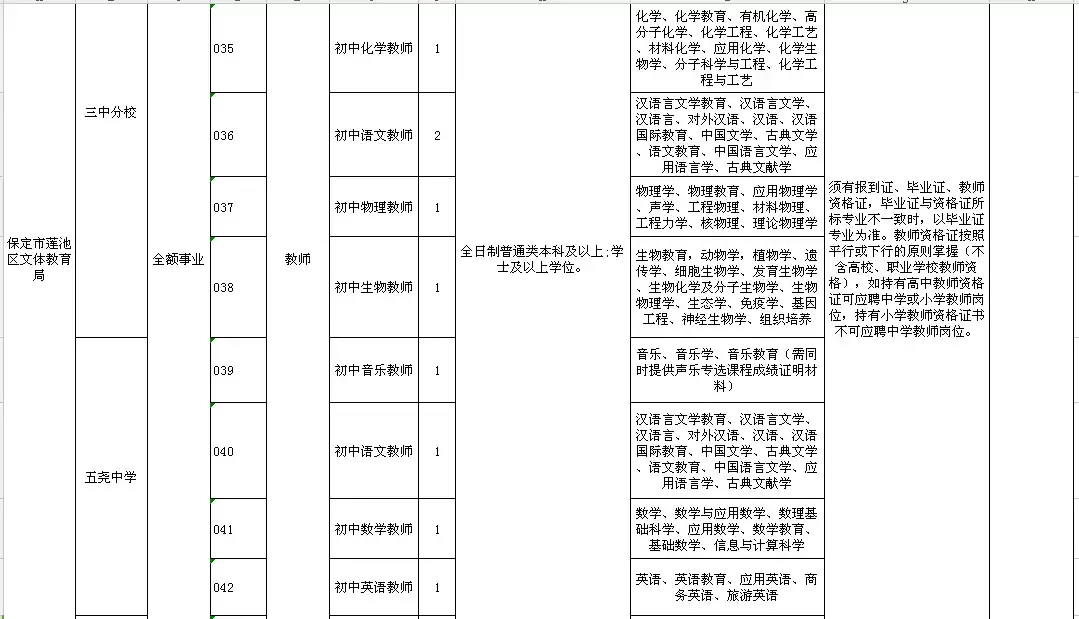 高阳县最新招聘信息（2944个名额）