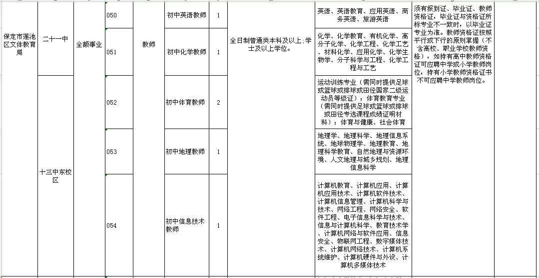 高阳县最新招聘信息（2944个名额）