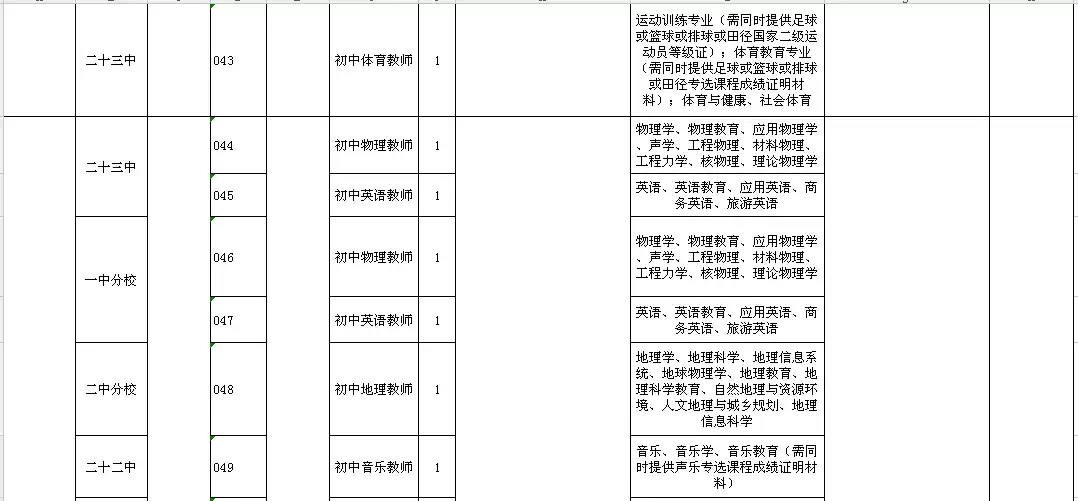 高阳县最新招聘信息（2944个名额）