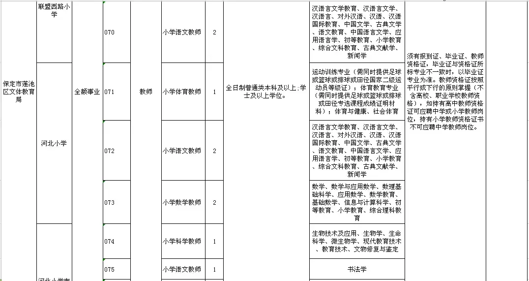 高阳县最新招聘信息（2944个名额）