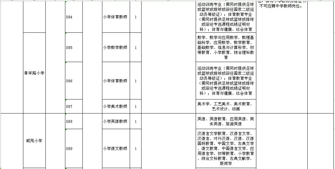 高阳县最新招聘信息（2944个名额）