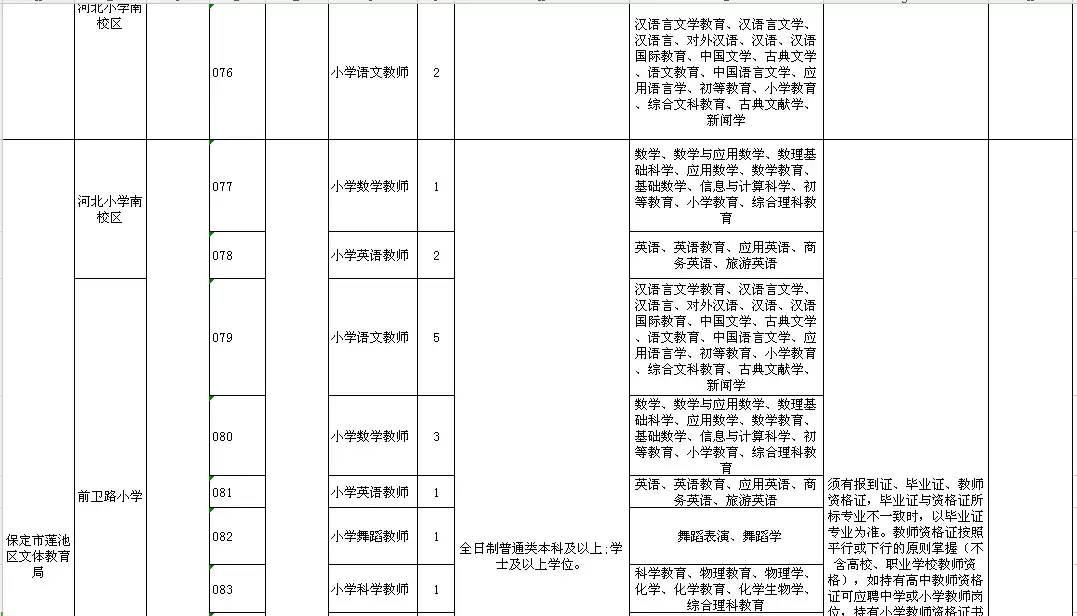 高阳县最新招聘信息（2944个名额）