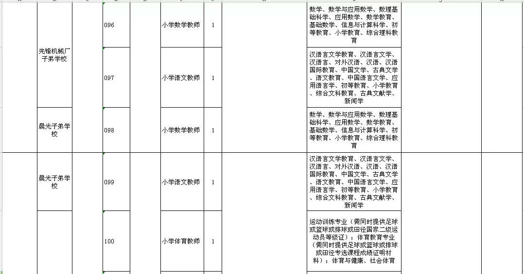 高阳县最新招聘信息（2944个名额）