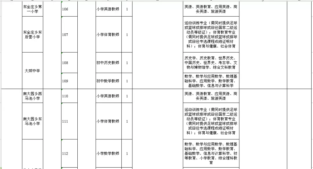 高阳县最新招聘信息（2944个名额）