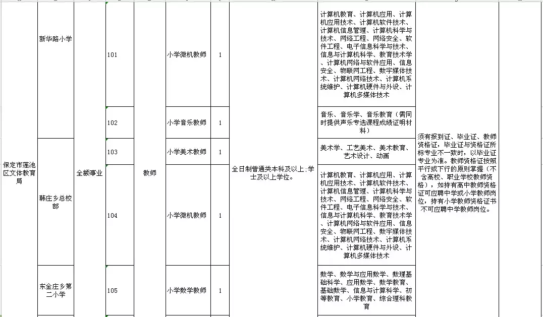 高阳县最新招聘信息（2944个名额）