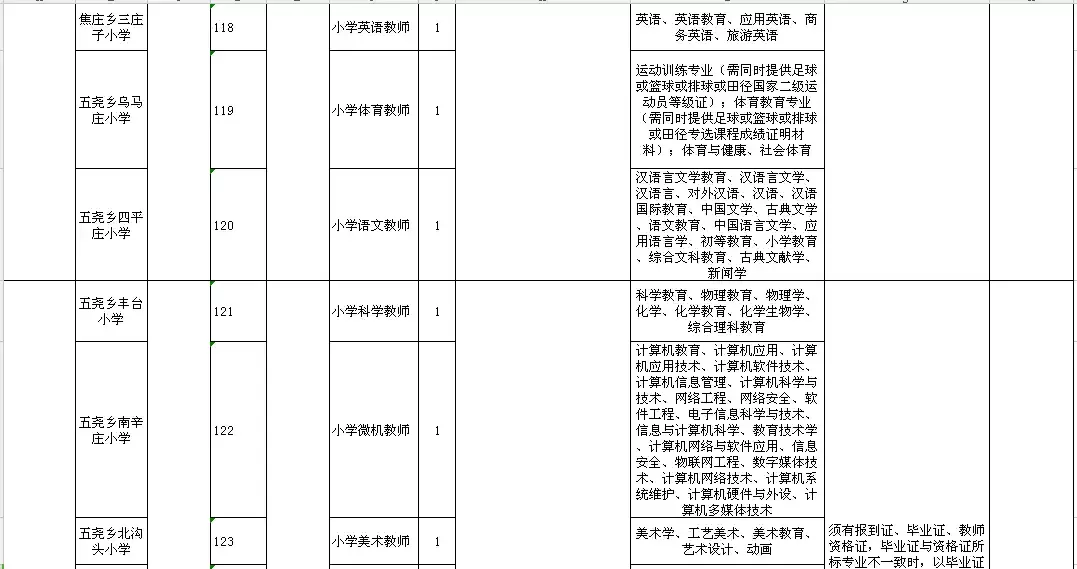 高阳县最新招聘信息（2944个名额）