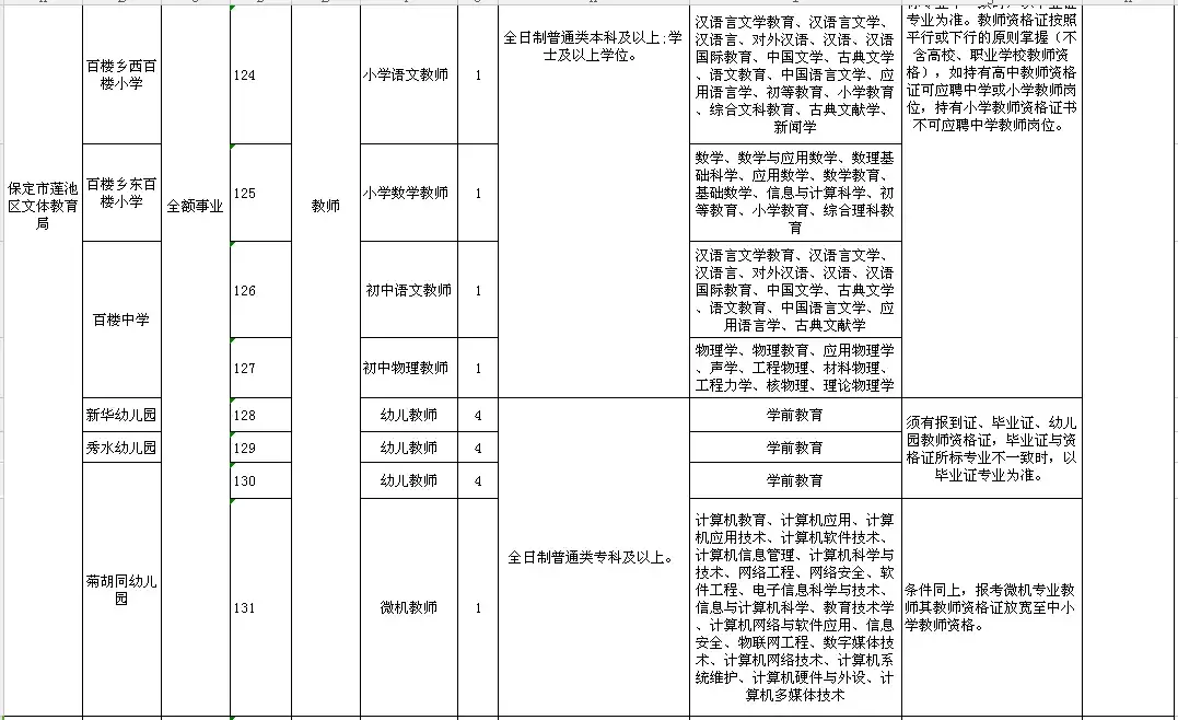 高阳县最新招聘信息（2944个名额）