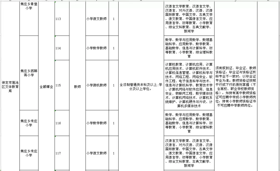 高阳县最新招聘信息（2944个名额）