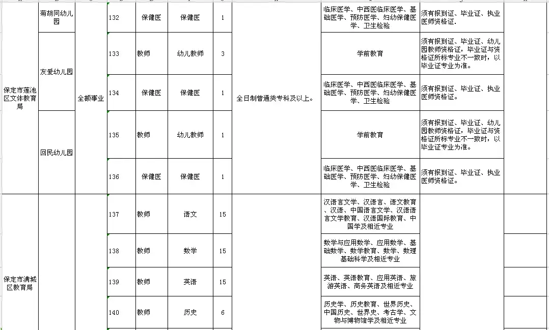 高阳县最新招聘信息（2944个名额）