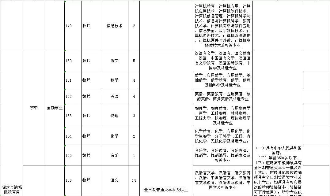 高阳县最新招聘信息（2944个名额）