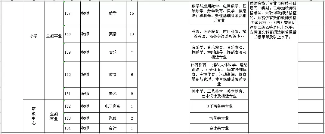 高阳县最新招聘信息（2944个名额）