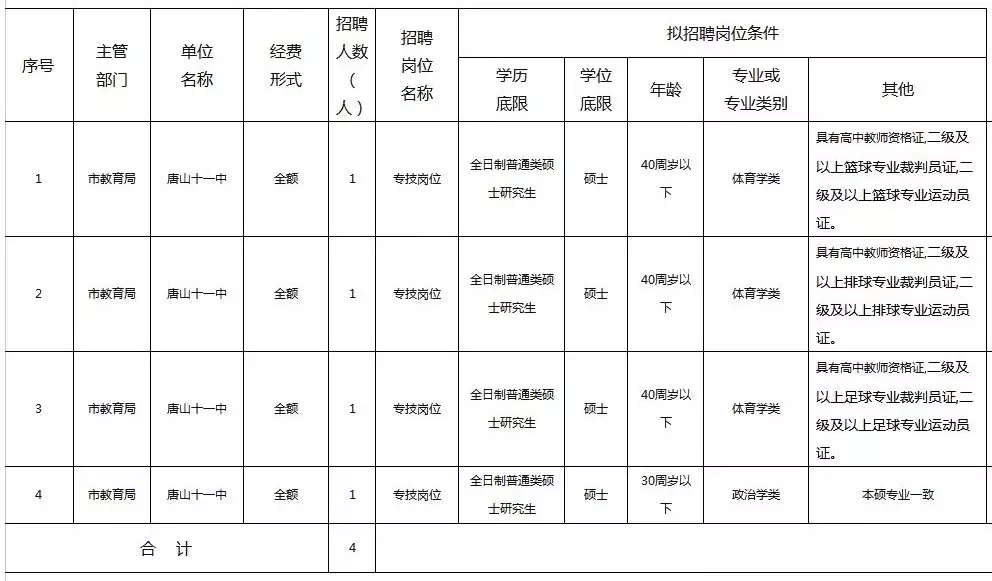 高阳县最新招聘信息（2944个名额）