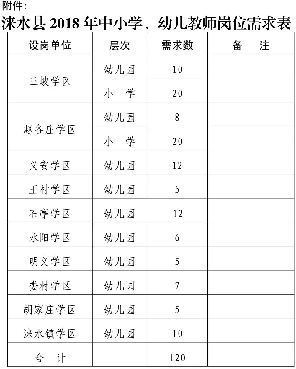 高阳县最新招聘信息（2944个名额）