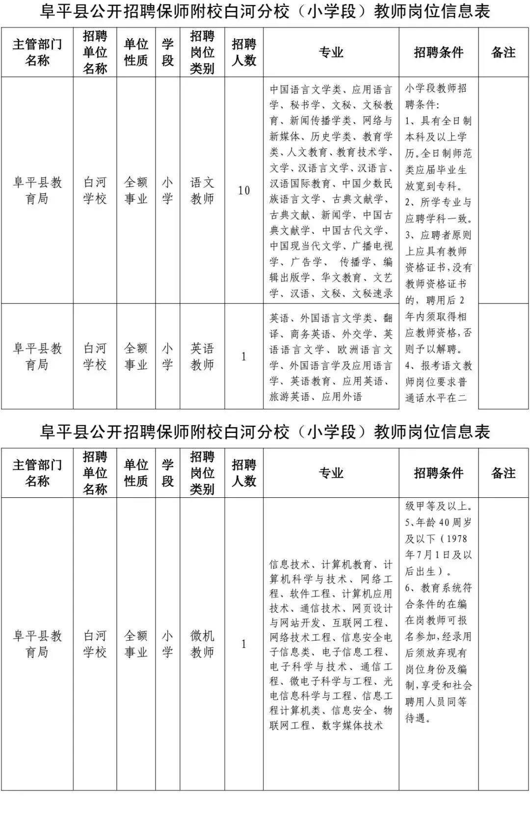 高阳县最新招聘信息（2944个名额）