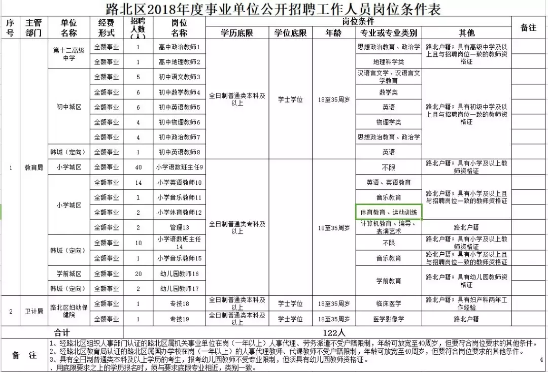 高阳县最新招聘信息（2944个名额）