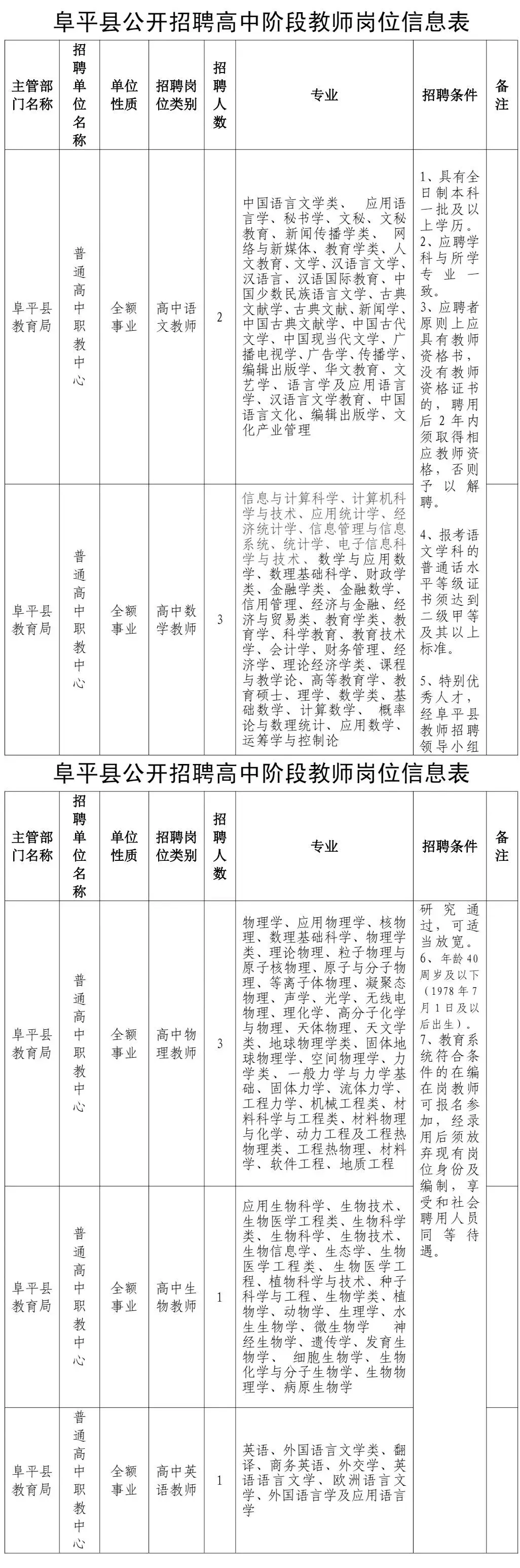 高阳县最新招聘信息（2944个名额）