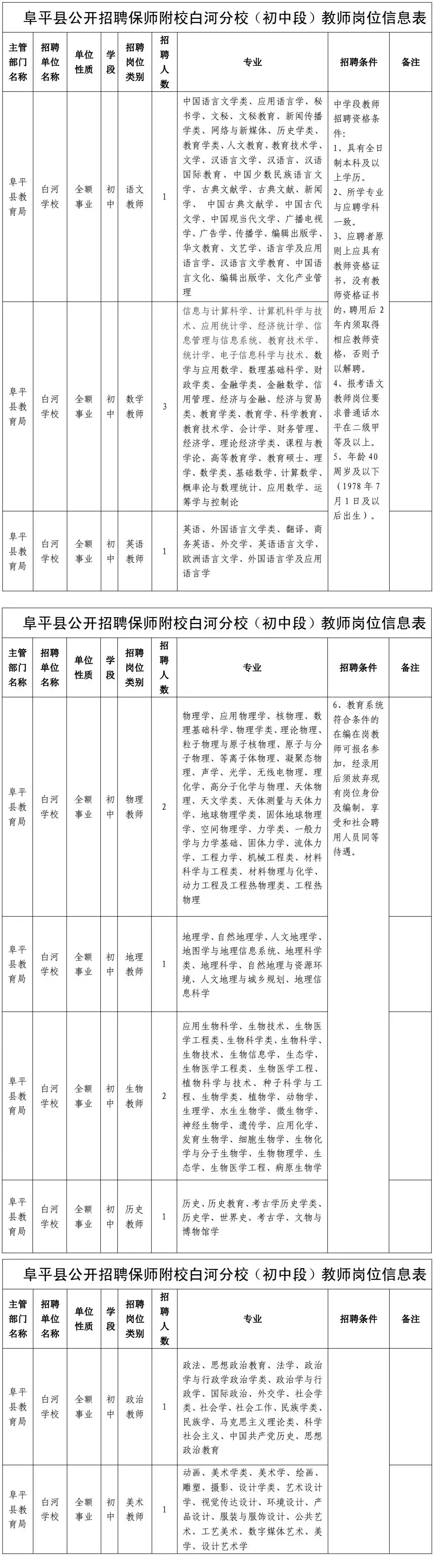 高阳县最新招聘信息（2944个名额）