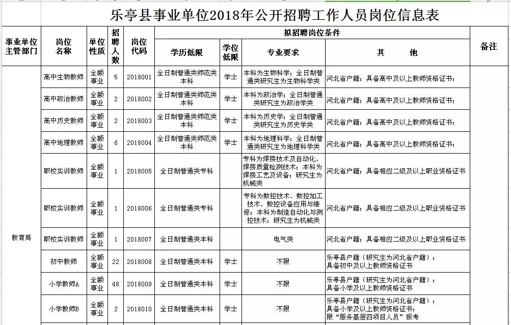 高阳县最新招聘信息（2944个名额）