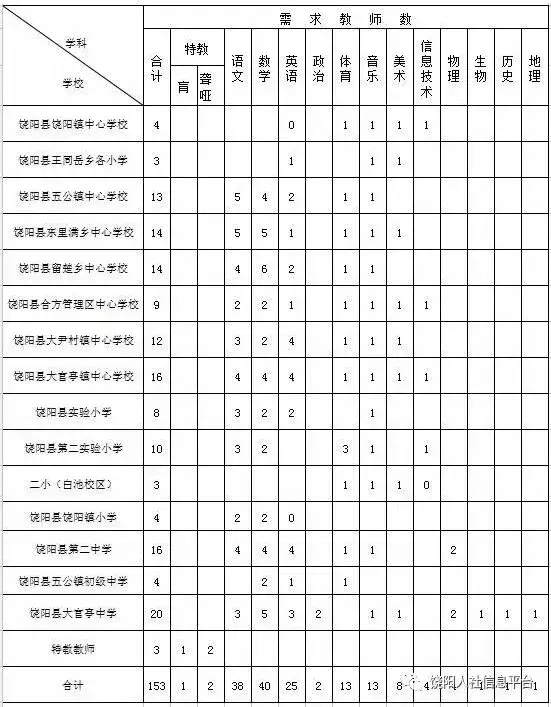 高阳县最新招聘信息（2944个名额）