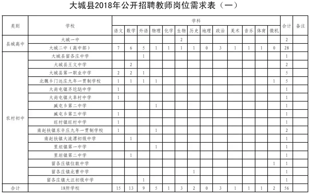 高阳县最新招聘信息（2944个名额）