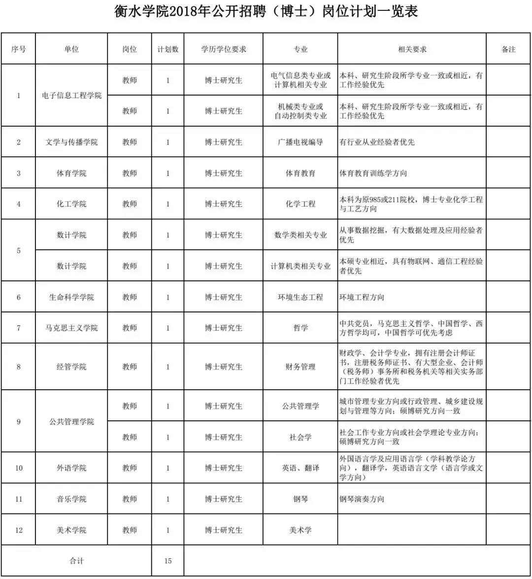 高阳县最新招聘信息（2944个名额）