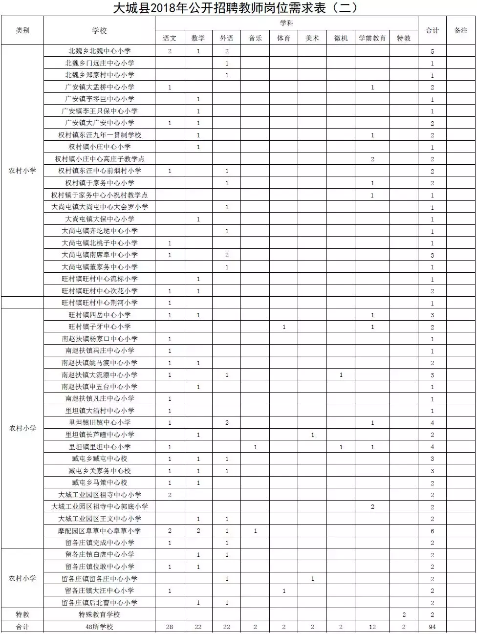 高阳县最新招聘信息（2944个名额）