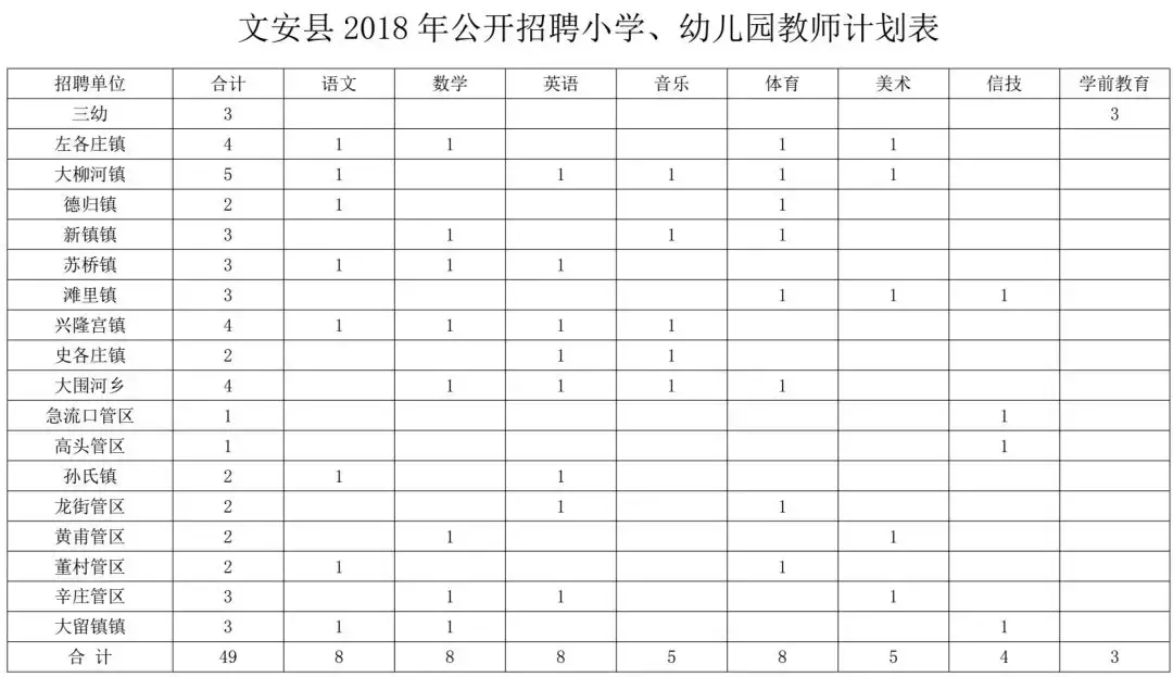 高阳县最新招聘信息（2944个名额）