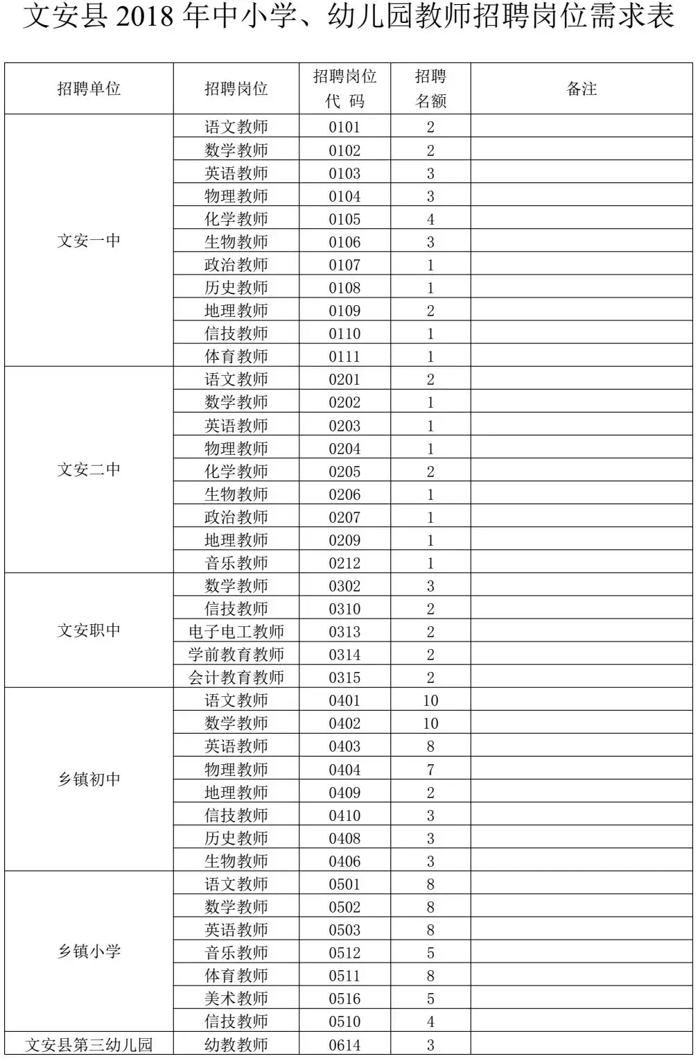 高阳县最新招聘信息（2944个名额）