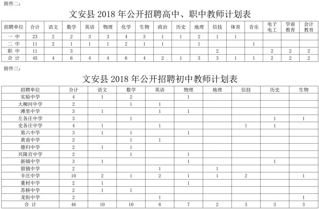 高阳县最新招聘信息（2944个名额）